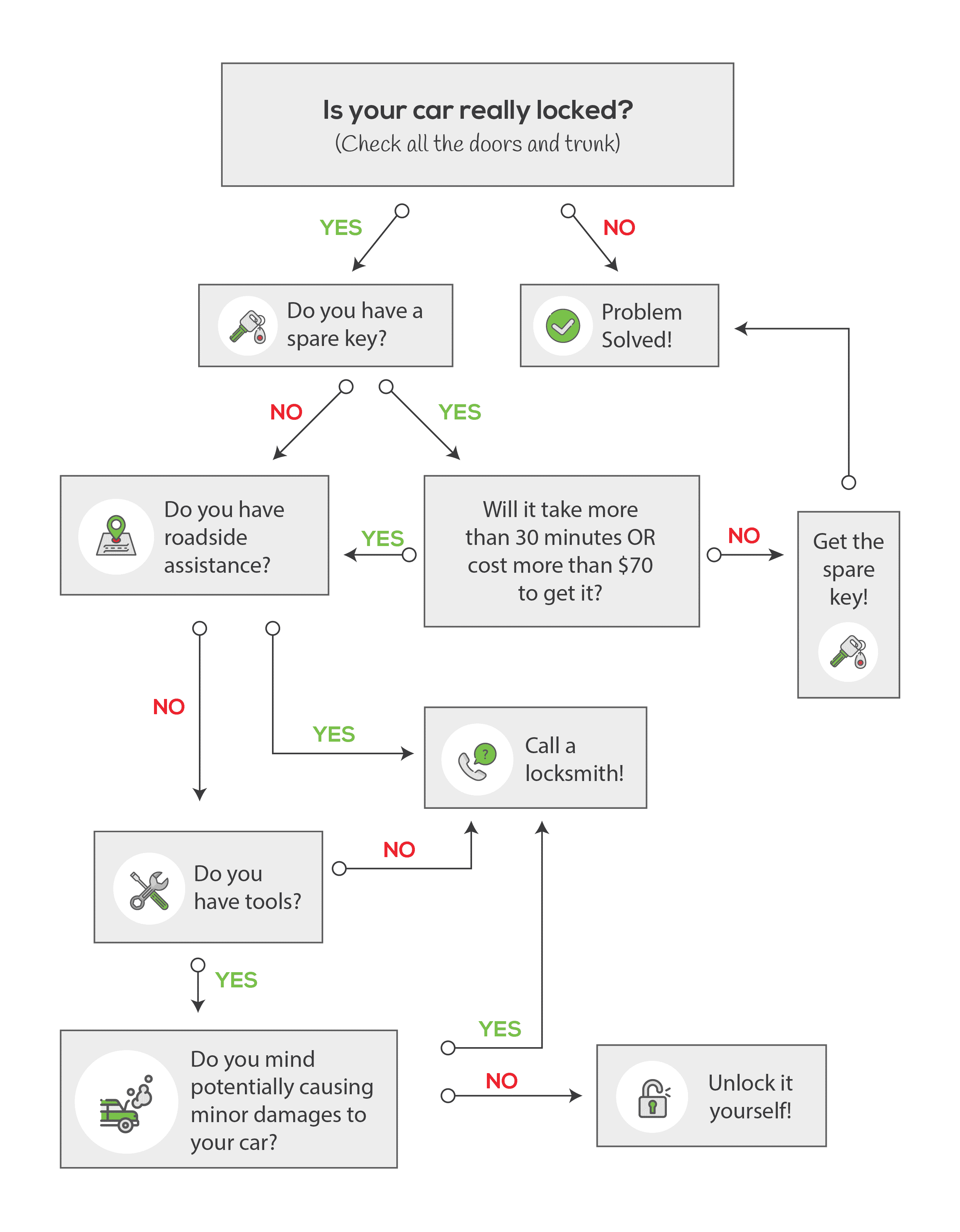 How To Unlock Your Car - a Complete Step By Step Guide